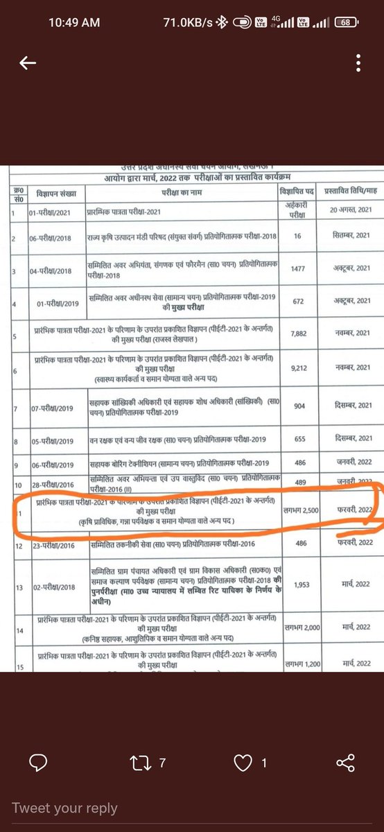 SundaramRaj261's tweet photo. @spshahibjp @narendramodi @BJP4India @JPNadda @AmitShah @myogiadityanath @BJP4UP #UPAGTAvacanciesnotification https://t.co/S45FEBgFm3