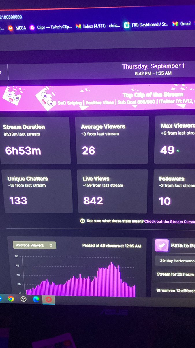 ProformaI's tweet photo. W stream tonight! Be back tomorrow for 24! 💪🏻❤️ @V12org #Progang https://t.co/re6TretQr0
