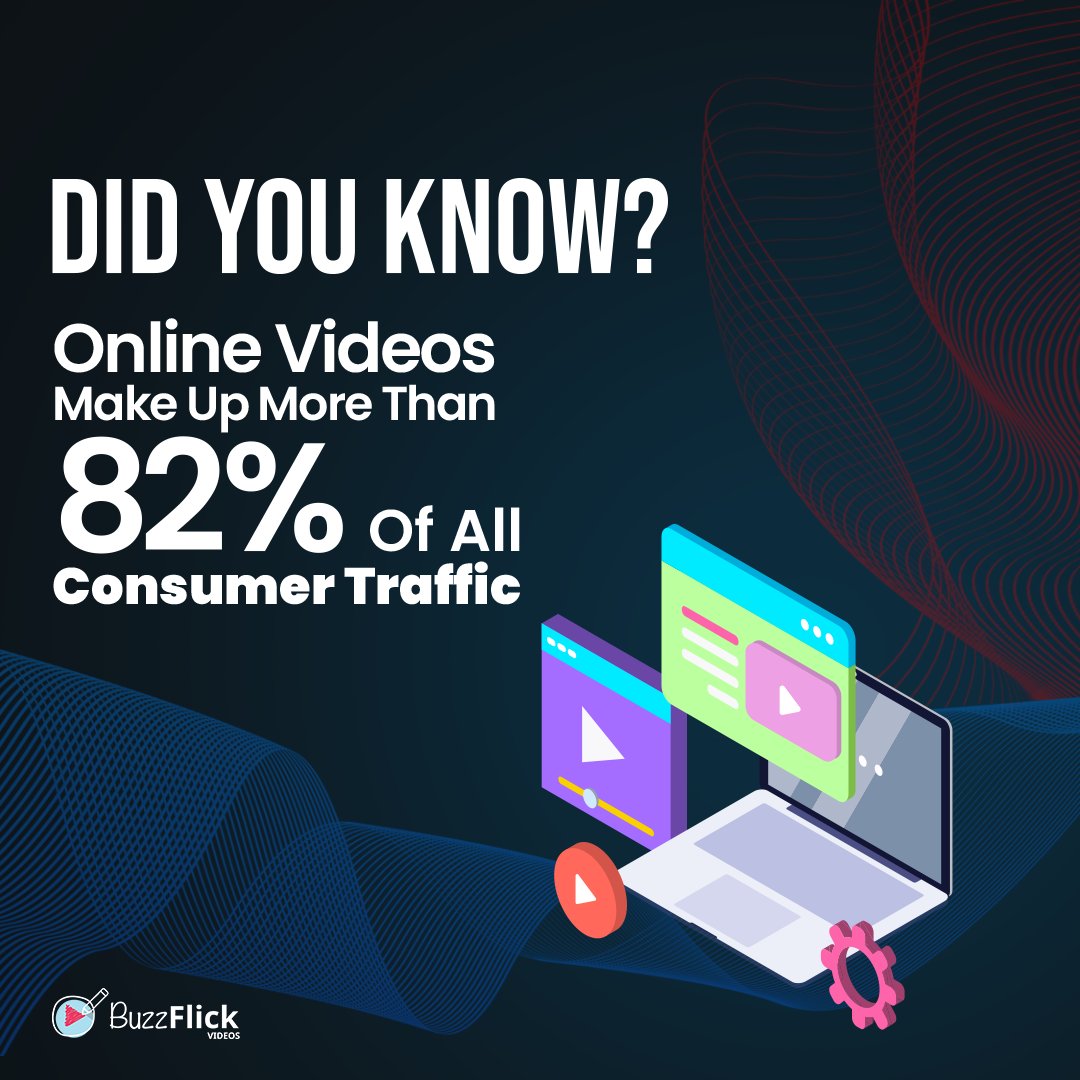 BuzzFlick1's tweet photo. Did you know?
By the end of 2022, videos will account for 82% of worldwide internet traffic.
#BuzzFlick #videomarketing #videoanimation #Animatedvideos #animationstudiohouston #explainervideo #2danimation #3danimation #demovideo https://t.co/6XzG4AgWNo