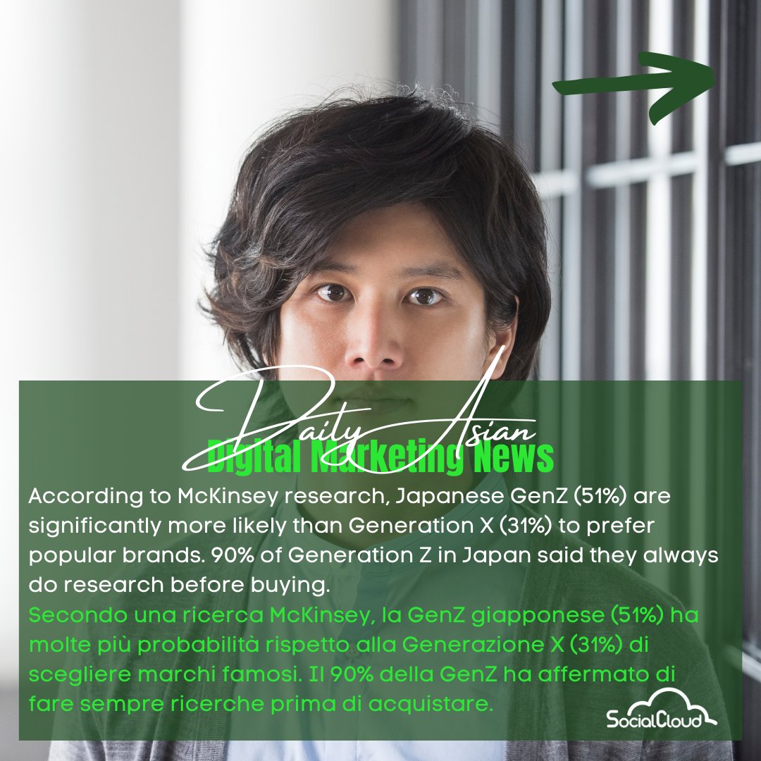 SocialcloudCh's tweet photo. September 2nd #Asian #Marketing #News Of The Day:
2 Settembre #Notizie di marketing #asiatico del giorno:

ENG: https://t.co/CAwhpFrFXk
ITA:  https://t.co/GmmrgjgSzJ

#marketingtips #socialmedia #japan #coffee #luxury #genz #brands #insights #cina #southkorea https://t.co/5p6bfy8YuI