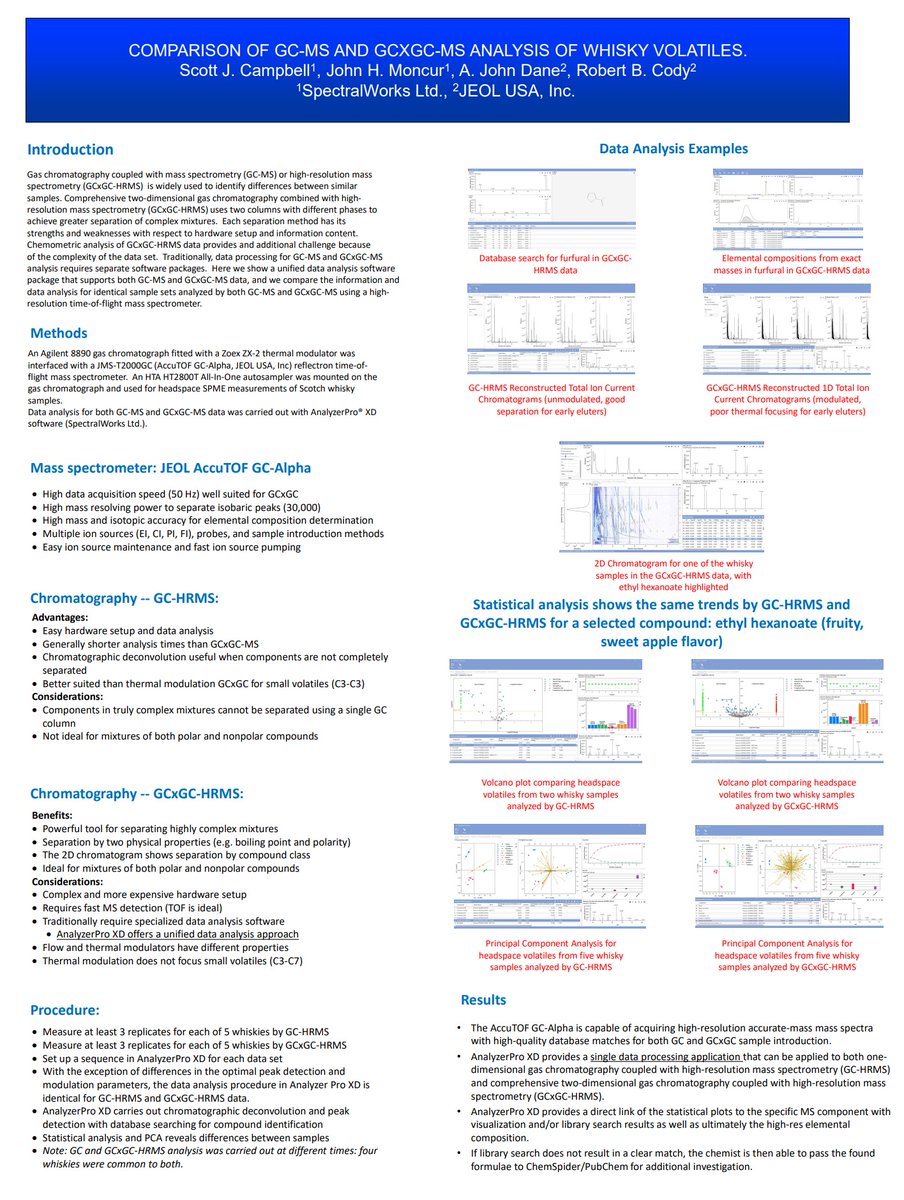 SpectralWorksUK's tweet photo. How nice was it to meet people again in person at #IMSC2022? Had a great time in Maastricht and delighted to have worked with @RBCody on our poster comparing whisky volatiles using #GCMS and #GCxGCMS with our #AnalyzerProXD software. https://t.co/Gw3I5oKcwk