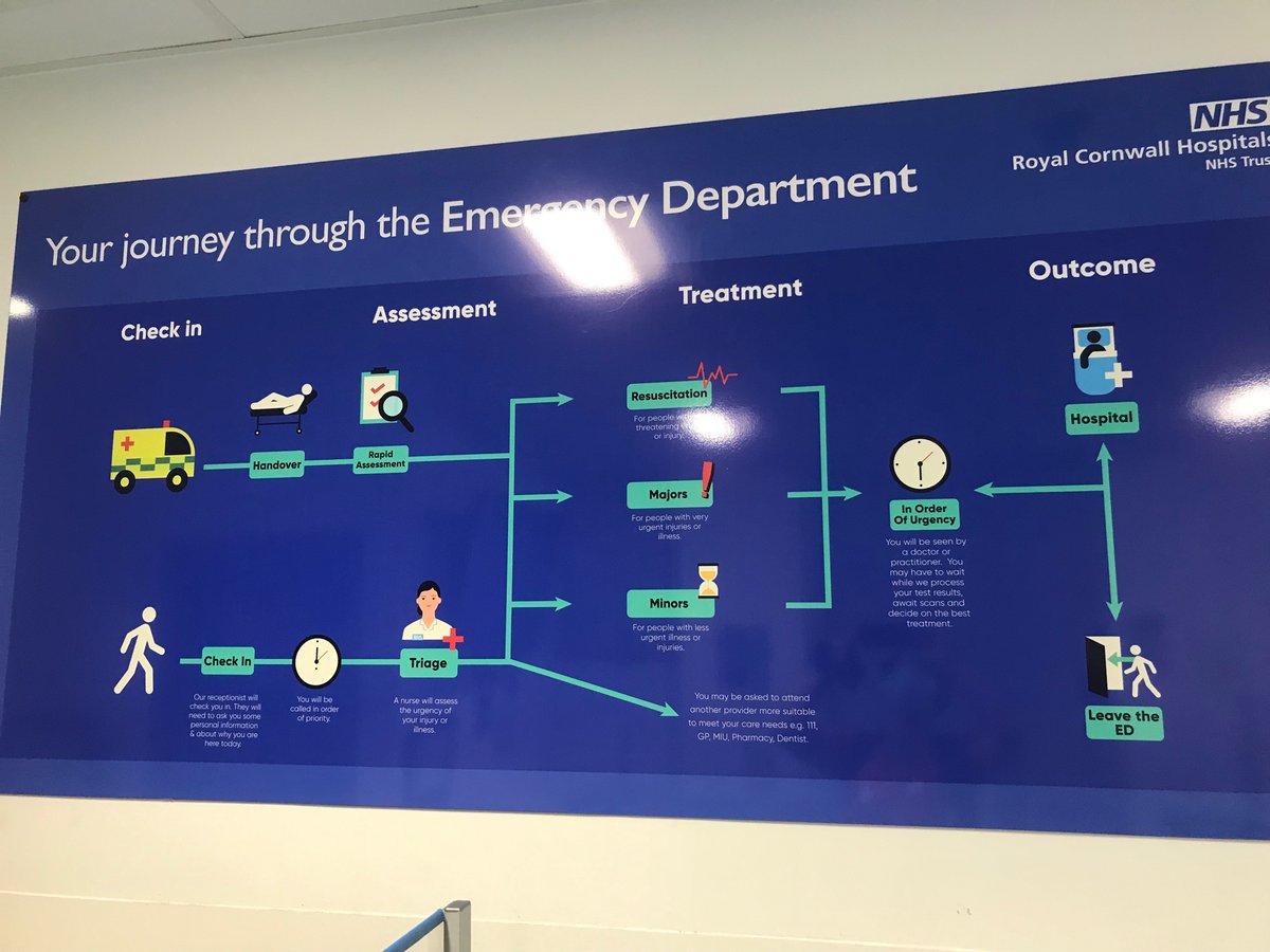 Really pleased with our new patient information signs now up in ED! 
<a href="/RCHTWeCare/">Royal Cornwall Hospitals NHS Trust</a> @RCHTPtExp