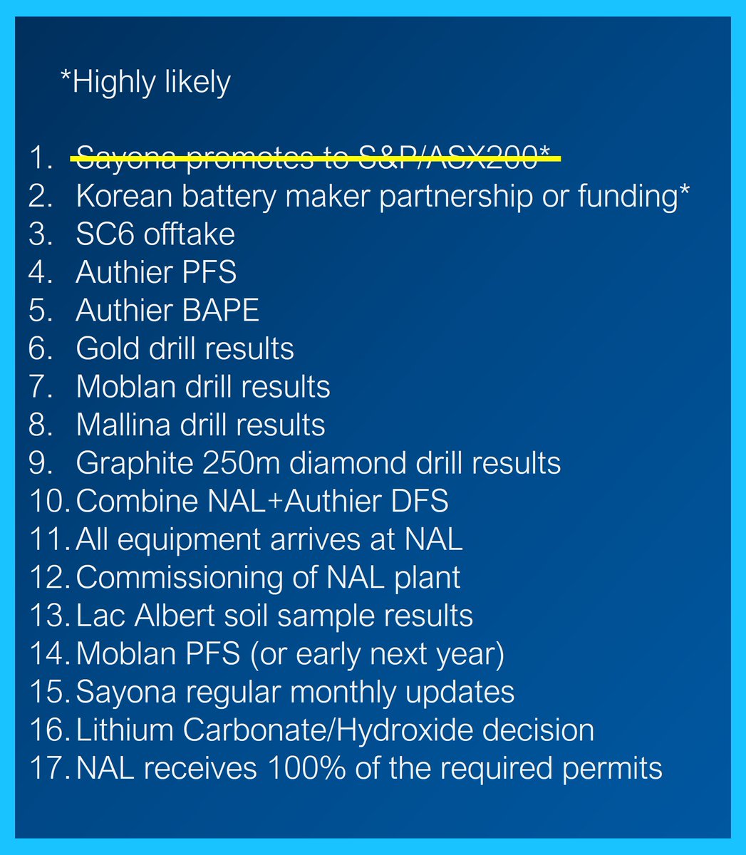 JasonInAU's tweet photo. @SayonaMining $SYA $SYAXF
Luv striking item off the list…
1⃣ down, 1⃣6⃣ more to go before X’mas🎅🎅🎅

I know you won't disappoint us, Sayona. https://t.co/clr0zOqg9M