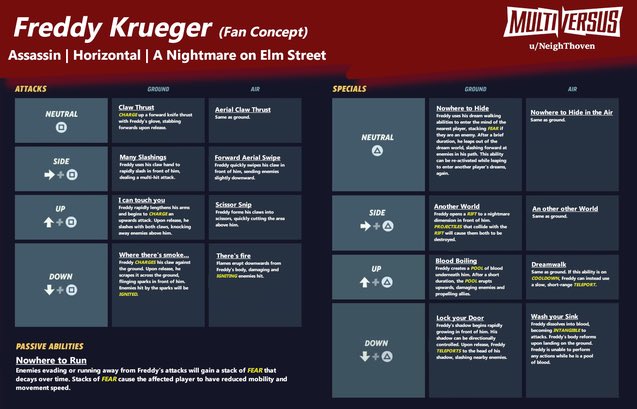 freddy4multi's tweet image. The names of these moves are insane! Ik it’s just a concept but I can just imagine Freddy taking someone under the map and that counting as a ring out lmao🔥 #MultiVersus #MultiversusLeaks #Xbox