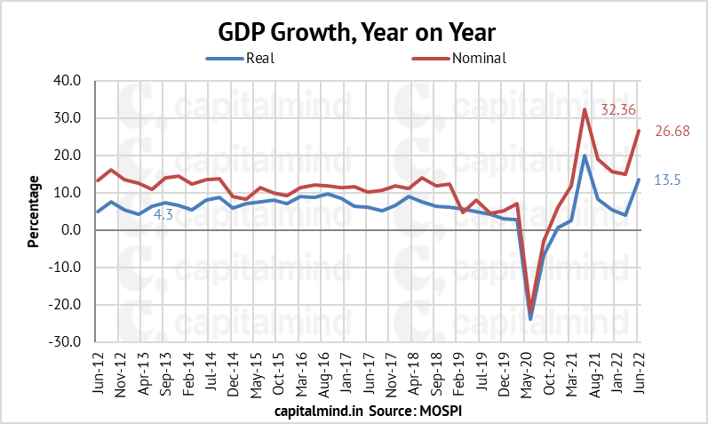 Too early to rejoice about the GDP. The real GDP of the country is only up 5% since pre-Covid. On a...
