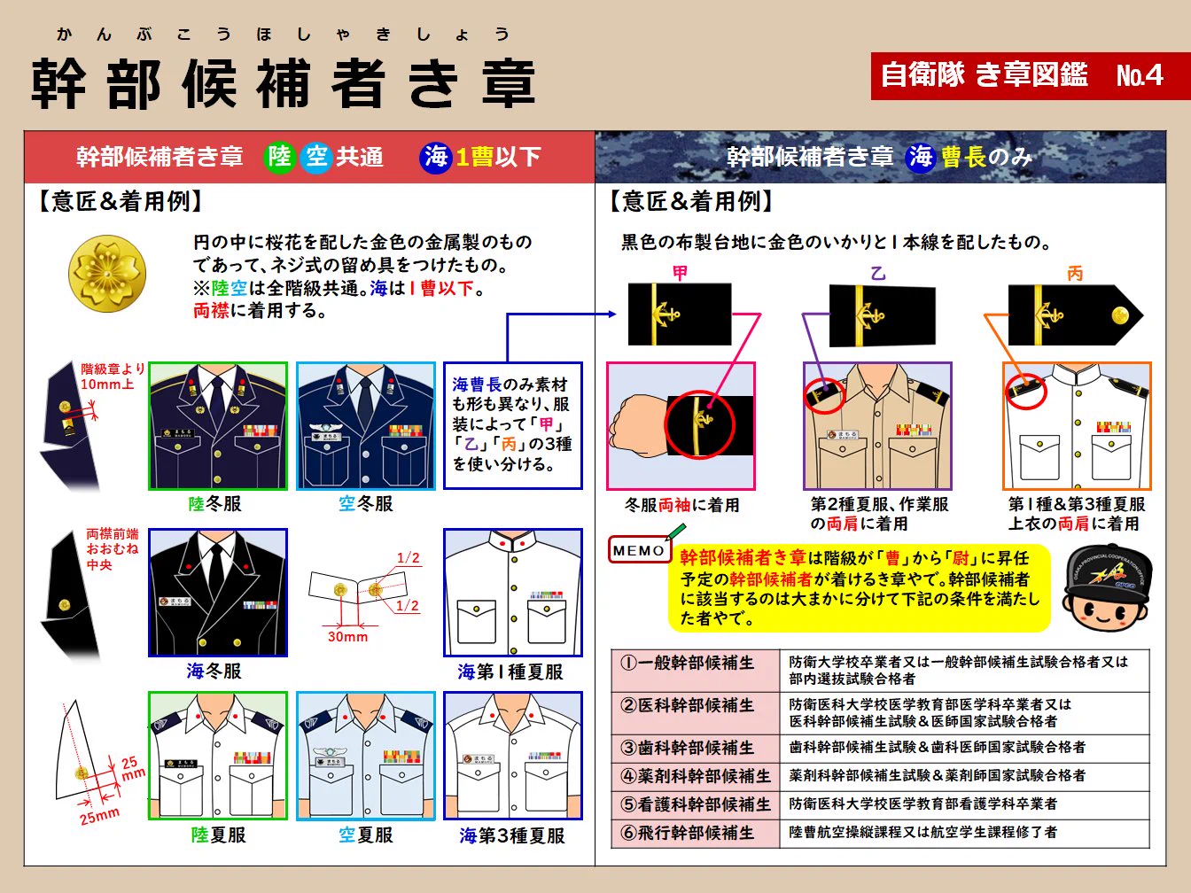 日本軍 曹長　幹部候補生襟章 自衛隊大阪地方協力本部＠公式 on X: 