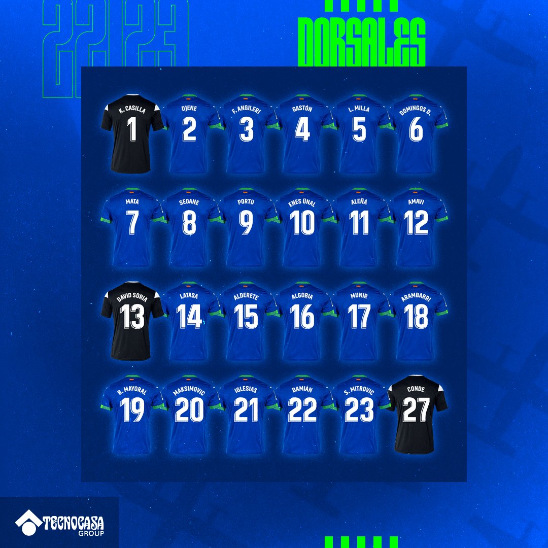 GetafeCF's tweet photo. ¡Buenos días, azulones! ☀

A muerte con estos 2⃣4⃣ 💪

#VamosGeta https://t.co/vQL623In4k