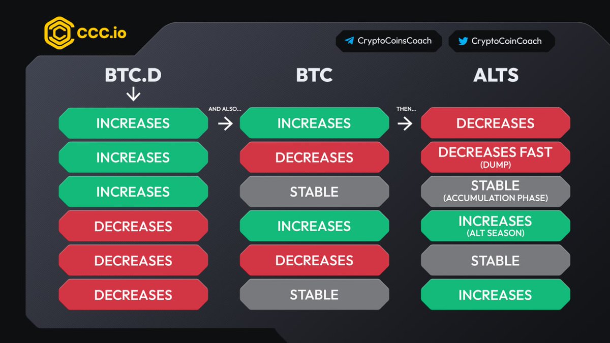 Crypto Coins Coach tweet media