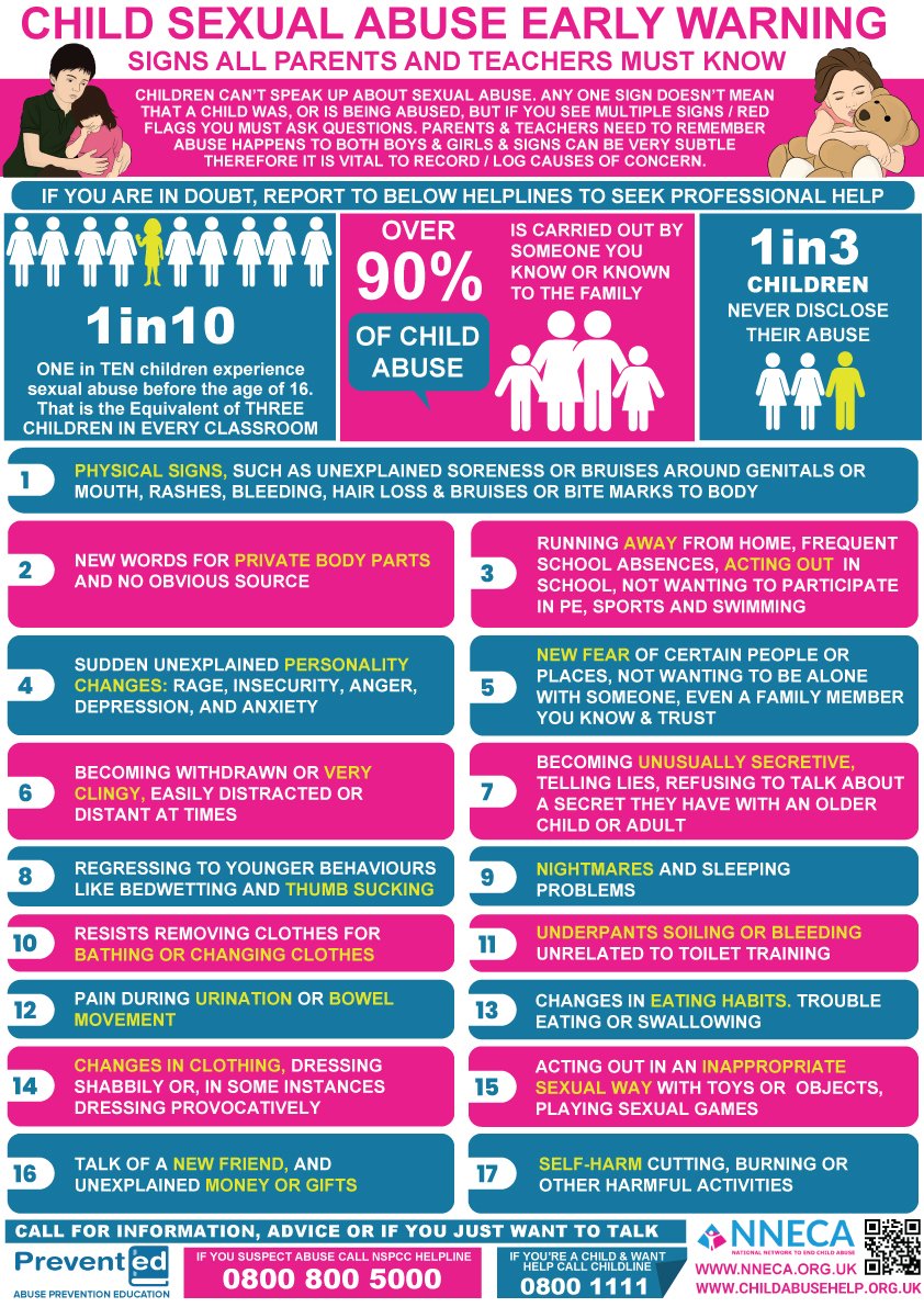 NNECA - National Network to End Child Abuse tweet media