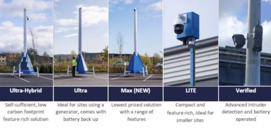 KeepingUSecure's tweet photo. Would your business benefit from our mobile CCTV cameras ? 

Mobile &amp; robust, our CCTV can ensure that your yard, equipment, vehicles are safe. 

Footage can be viewed remotely 24/7 from a PC or even a mobile device ! 

Call us today for a no obligation quote 0161 633 3003 https://t.co/yojcOLeFK1