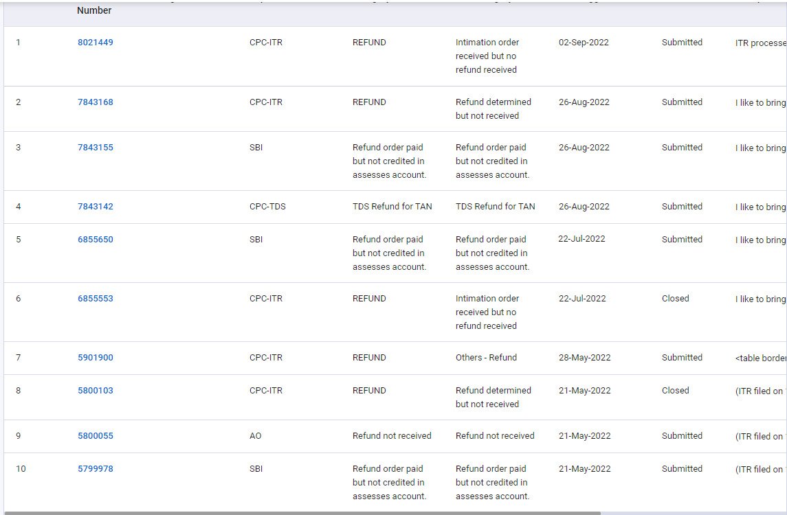 Dear <a href="/IncomeTaxIndia/">Income Tax India</a> in case of an NR, ITR is already processed on 3 Nov 21 and even after 10 months refund is not issued. Bank is also validated. 

Raised 10+ Grievances, most of not handled. CPGRAMS also didn't work.

Do the needful. Your claims of quick refund are just jokes!