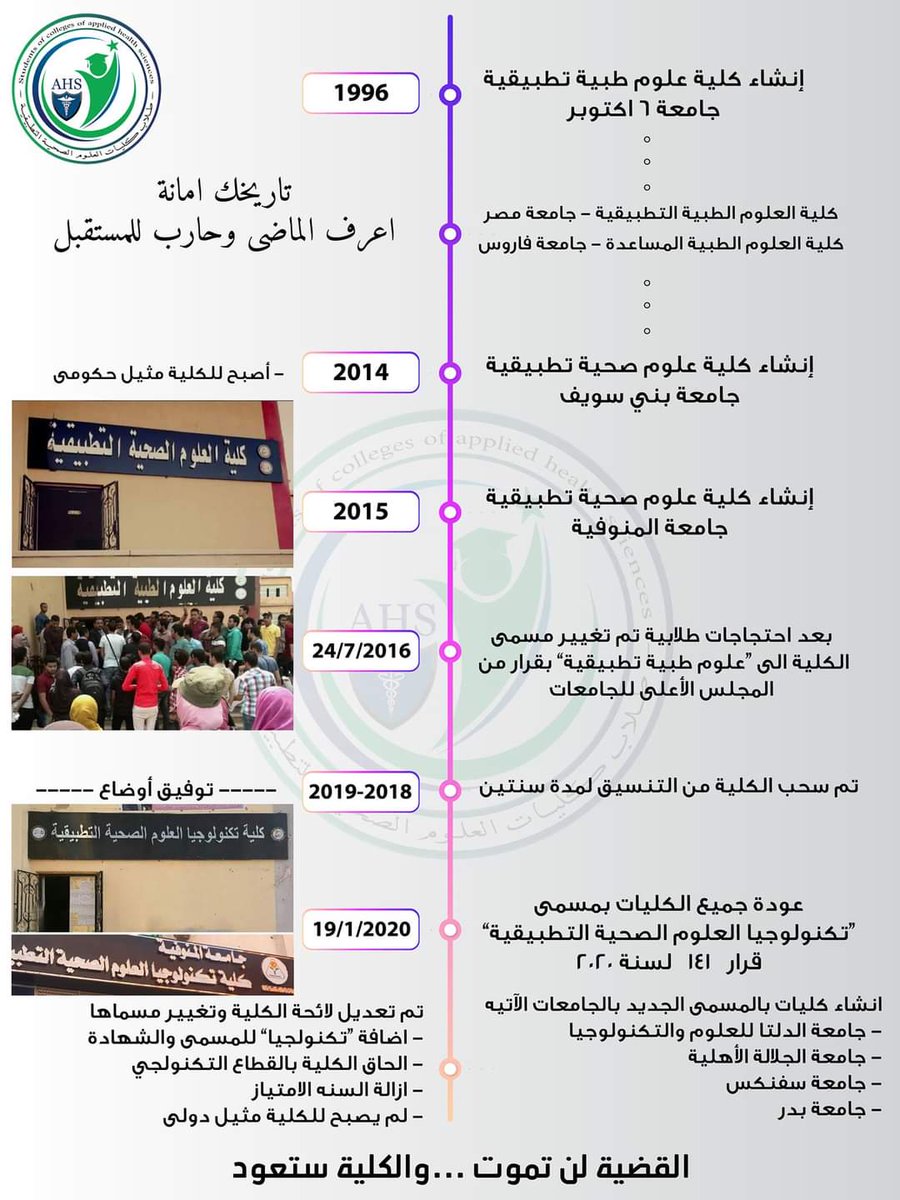 AbdelFattahwal4's tweet photo. #طلاب_علوم_صحيه_تستغيث_ياريس https://t.co/zyRwhQgCMW