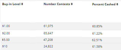 RotoCurve's tweet photo. DFS community
Don't sleep.
How is this for beating cash games? https://t.co/zmbiGy6qFA