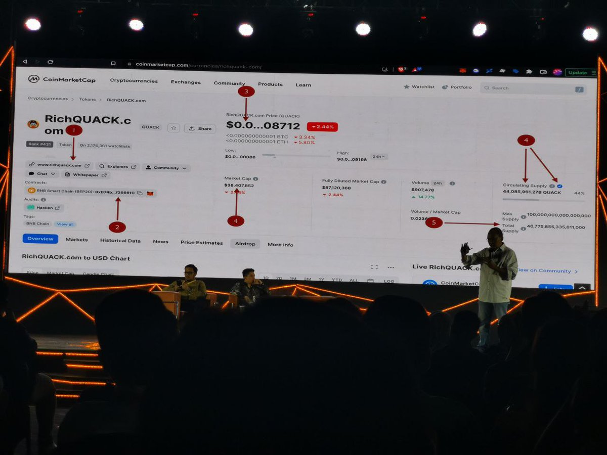 Special thanks <a href="/KebunEMAS/">CoolHand</a> for introducing #RichQUACK to 2700 people in Indonesia #IndonesiaDigitalMeetup ❤🦆