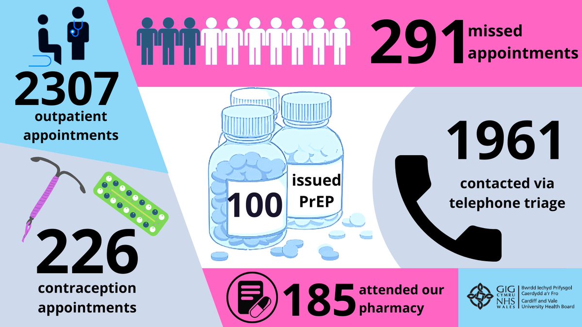 It's been a busy month! Here are our August stats 👌