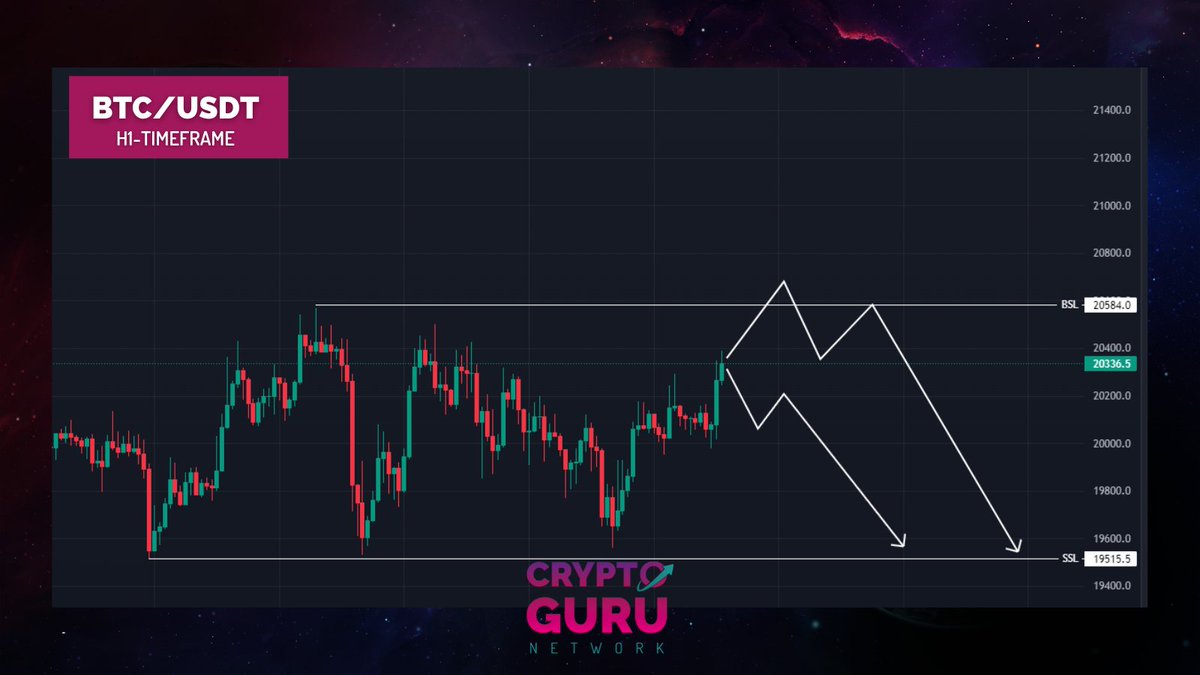 tradingjip's tweet photo. Smells like a big bull-trap to me on $BTC 👀

Looking to open shorts to enjoy the breakdown😈📉

#CryptoNews https://t.co/Xa5MCP0XPC
