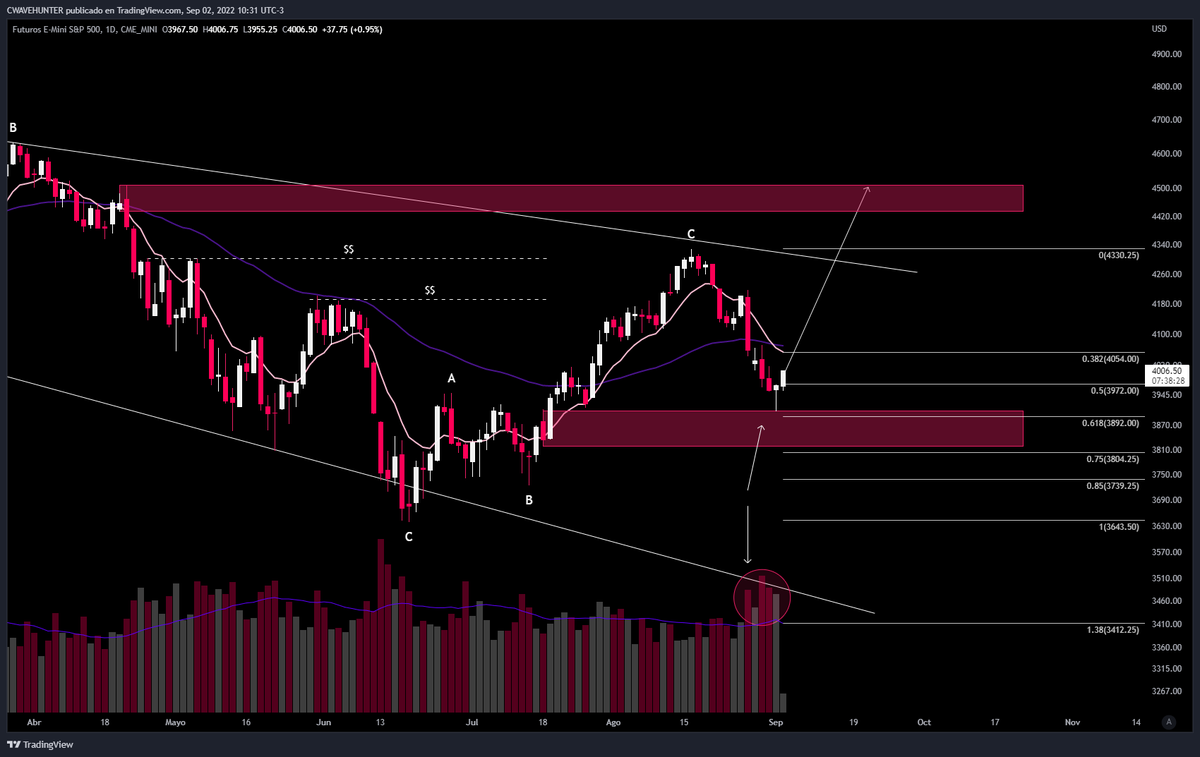 cwavehunter's tweet image. 