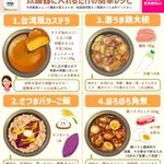 どれもお手軽&美味しそう!料理初心者さんでも安心して作れそうな、炊飯器レシピ8選!
