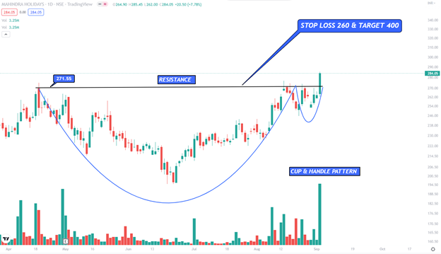 priceNpedia's tweet photo. BREAKOUT STOCKS 🚀
++++++++++++++++

⚡️JK Tyre @ 147
⚡️Mahindra Holidays @ 284
⚡️Confidence Petroleum  @ 71.90
⚡️GMM Pfaudler @ 1825

#StockMarketindia 

🧑‍⚖️@priceNpedia https://t.co/dWtaCO5qjf