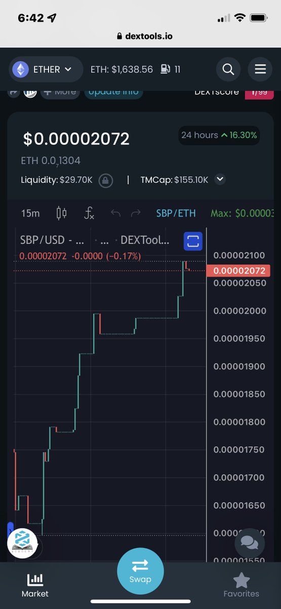 $SBP #ShibBurn Very Well Planned, And Very Well Orchestrated Launch Yesterday. Believe Me, You Are Early. #Ethereum #altcoin #1000xgem #cryptocurrency #memecoin
