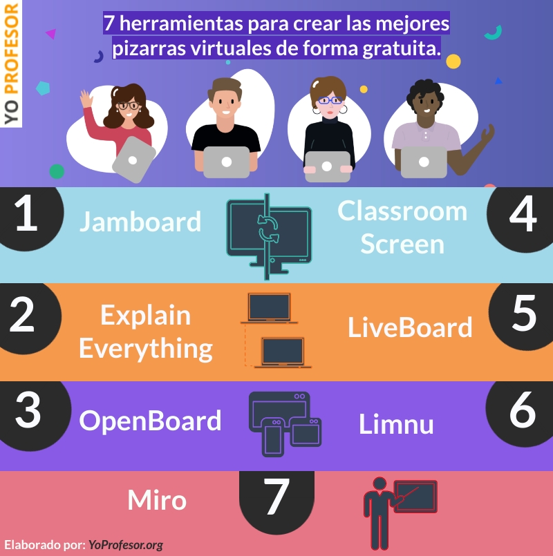 netlearning20's tweet photo. 7 herramientas para crear las mejores #pizarras virtuales de forma gratuita: https://t.co/Ki9Dg5SEmS #infografía #herramientas https://t.co/iE61Oyuqui
