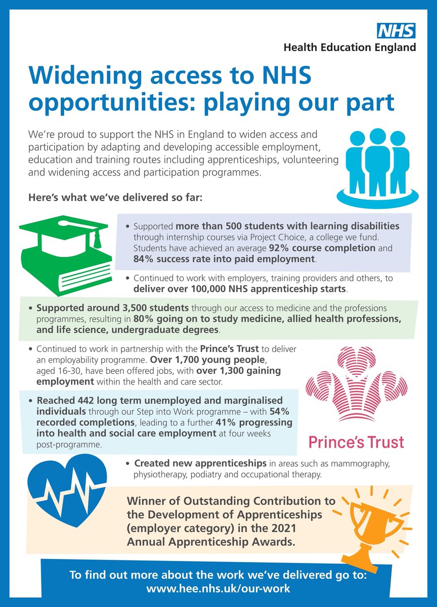 NHS England Workforce, Training and Education tweet media