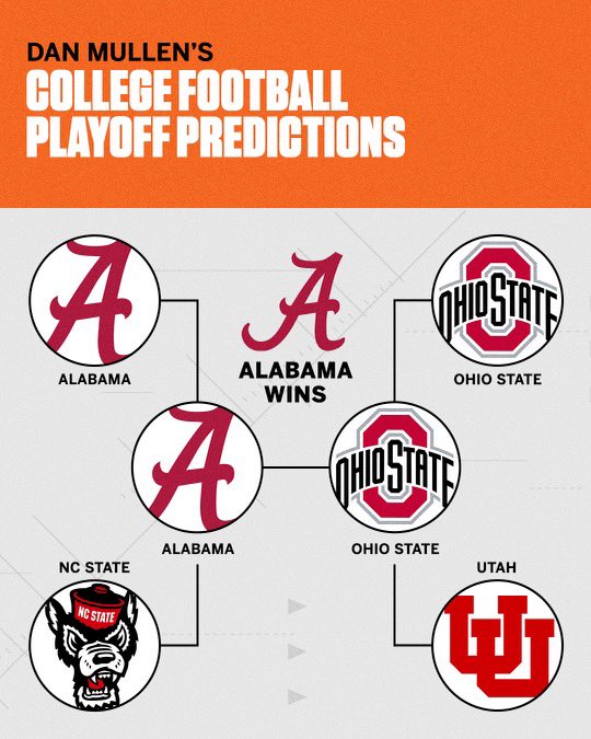 Utah Football Stats and Analysis (UtahCFBstats) / Twitter