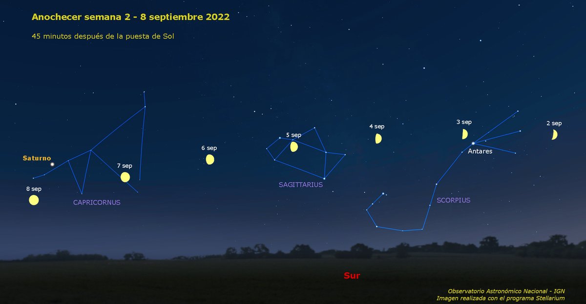 El cielo tras la puesta de Sol esta semana tendrá a la Luna de protagonista. Síguela cada día mientras se desplaza por el sur. El día 3 estará en cuarto creciente cerca de Antares, el corazón de Escorpio, y el día 8 habrá adelantado a Saturno, el único planeta del anochecer.