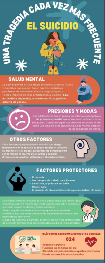 Salud_Joven's tweet photo. El suicidio en la infancia y adolescencia, una tragedia cada vez más frecuente
Las conductas suicidas han aumentado sobre todo en adolescentes
-Factores predisponentes y precipitantes 
-Factores protectores y apoyos
-Infografía https://t.co/HNwVsiKEwc
https://t.co/70HadeRDON https://t.co/vZg0SqEOrR