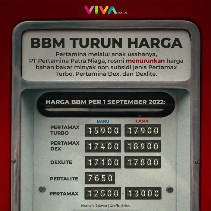 VIVAcoid's tweet photo. Pertamina secara resmi melakukan penyesuaian berupa penurunan harga untuk produk Pertamax Turbo (RON 98) Dexlite (CN 51) dan Pertamina Dex (CN 53).
Berikut ini infografik penurunan harga BBM Pertamina yang ditetapkan 1 September 2022.
__
#vivacoid https://t.co/JvVmihbvqi