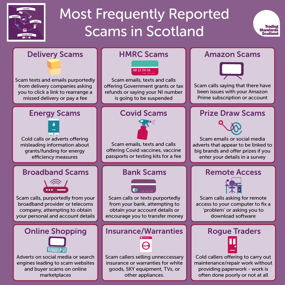 Great to see @TSScot launching a campaign around Cost of Living Scams from the results of their Big Scottish Scam Survey. Keep an eye out for messages around Impersonation Scams all this week. 👀 Follow the #CostOfLivingScams #ScamAware