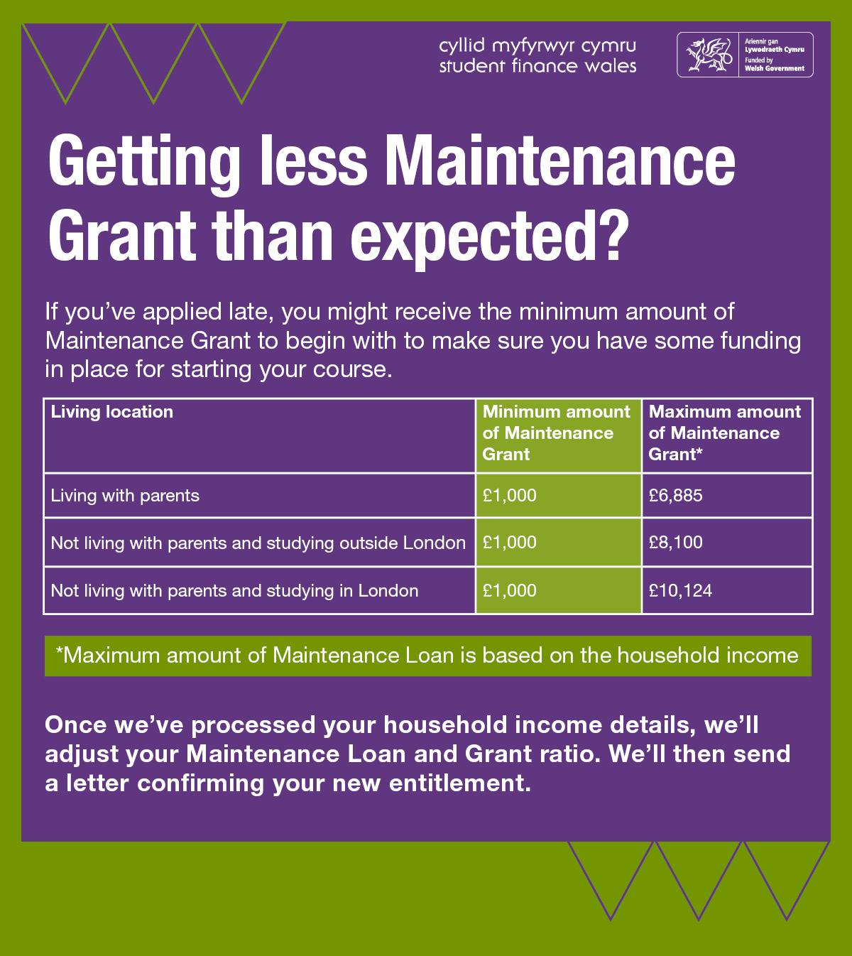Student Finance Wales on X: &ldquo;Applied late and getting less 