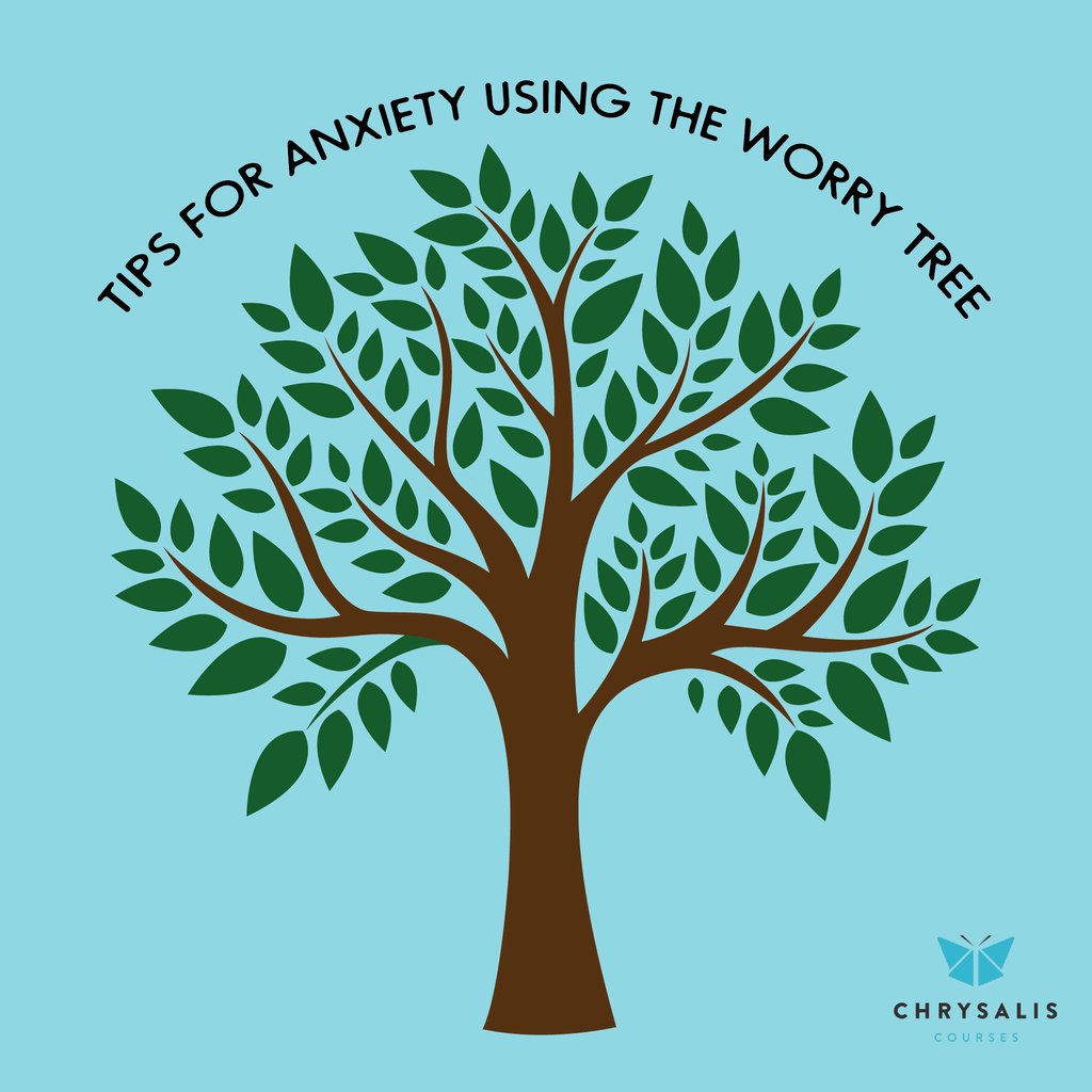ChrysalisNFP's tweet image. Do you struggle with worry and anxiety? The &quot;Worry Tree&quot; is a method of sorting through worrying thoughts and setting a course for managing anxiety. 

Read more at the link below: 
bit.ly/3cBhthO

#worrytree #anxiety