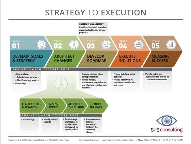 erudakemwa's tweet photo. #Strategy2execution π€ https://t.co/x4ZkqwDm3J