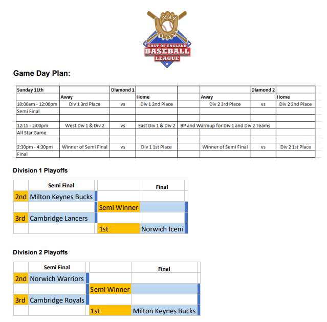 East of England Baseball League ⚾ (@eastengbaseball) on Twitter photo The Division 1 and 2 EEBL 2022 Playoffs are scheduled for Sunday, September 11th! ⚾️🏆
Congratulations to <a href="/mkbucksbbclub/">Milton Keynes Baseball Club</a> <a href="/NorwichBall/">Norwich Iceni Baseball</a> and <a href="/CambsBaseball/">Cambridge Baseball</a> on reaching the playoffs! The Division 1 and 2 EEBL 2022 Playoffs are scheduled for Sunday, September 11th! ⚾️🏆
Congratulations to <a href="/mkbucksbbclub/">Milton Keynes Baseball Club</a> <a href="/NorwichBall/">Norwich Iceni Baseball</a> and <a href="/CambsBaseball/">Cambridge Baseball</a> on reaching the playoffs!