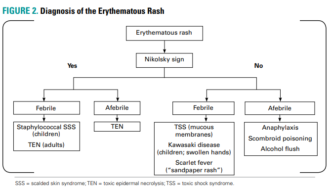 Medicalposts_SQU on Twitter: