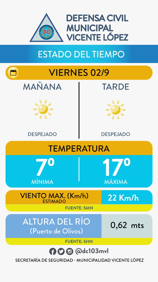 Defensa Civil Vicente López tweet media