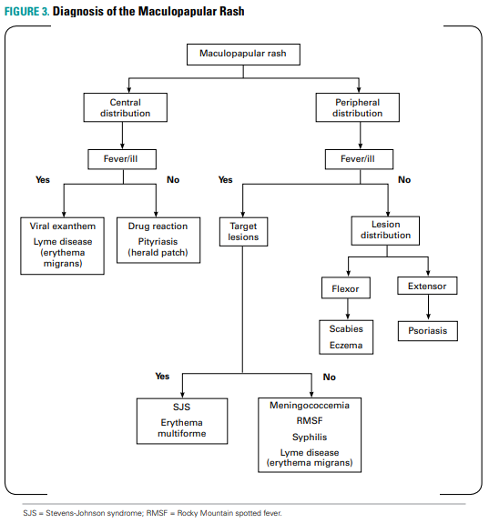 Medicalposts_SQU on Twitter: 
