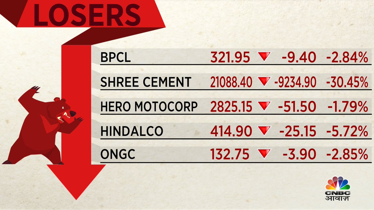 CNBC-AWAAZ tweet media
