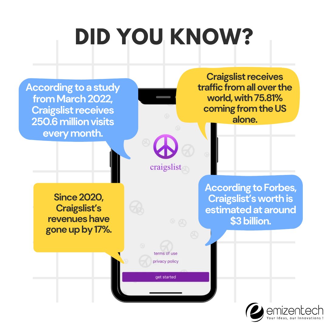 EmizenTech's tweet image. Take a Dig at ...

Cost to Develop a #ClassifiedApp Like craigslist

emizentech.com/blog/cost-to-d… 

#appdeveloper #appdevelopment #app #mobileapp #ios #androidapp #development #javascript #classified #classifieds #appdevelopmentcompany #iosapp #androidapp #didyouknow #didyouknowfacts