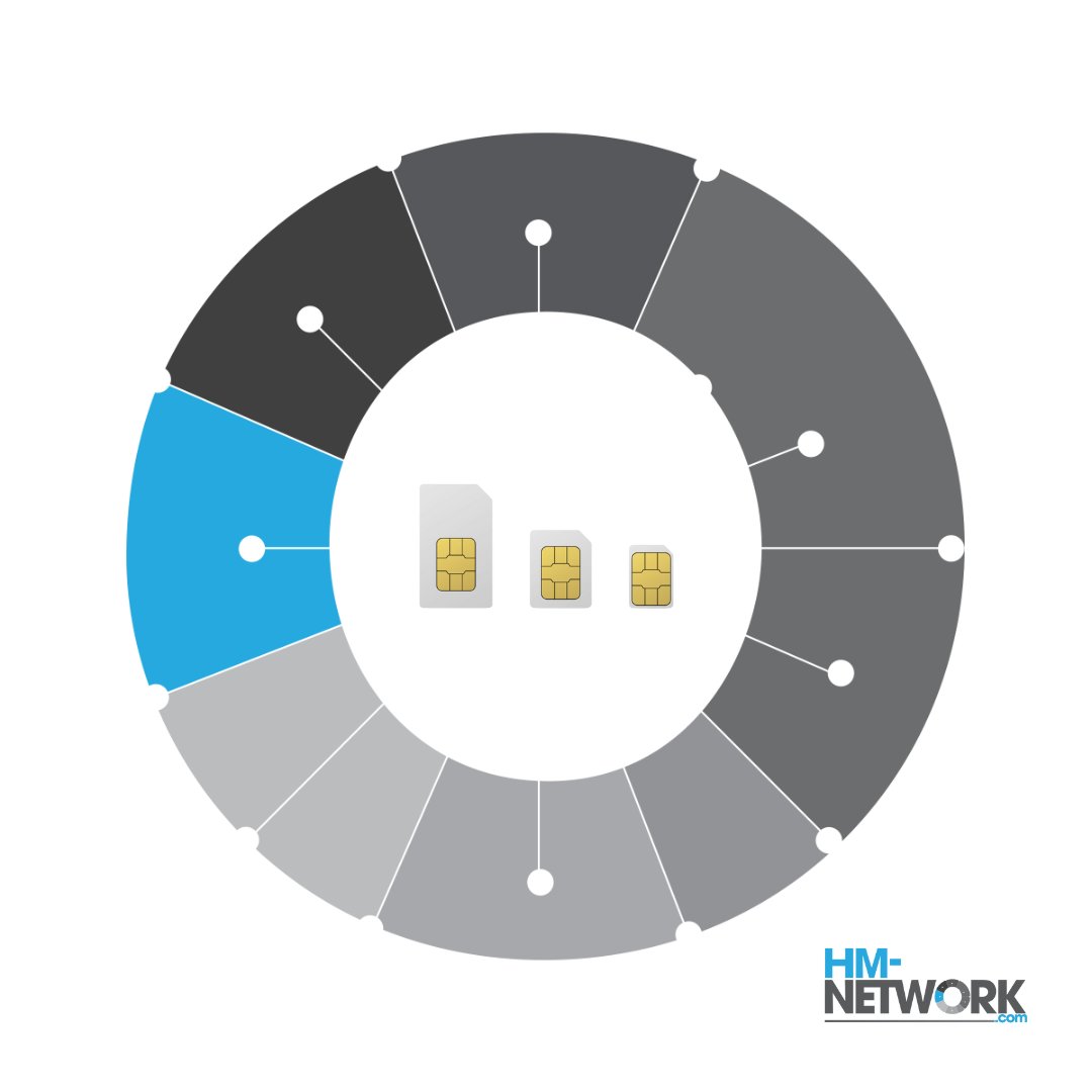 hmnetworkuk's tweet photo. As a business, do you use SIM cards for anything other than in mobile phones? https://t.co/nNE6Sj96Uv #management #healthcare #network #retail #IOT #mobilephones #5g #security #manufacturing #energy #m2m #SIM #SIMcard https://t.co/cmpC0cStjn