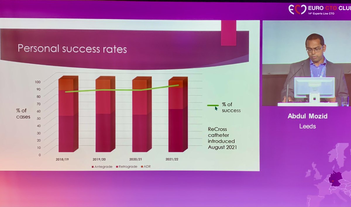 Carlo Tumscitz (@skat_ct) on Twitter photo Can #ReCROSS #CTO catheter improve your procedural success in a few years? Nice talk by Dr Mozid in #EuroCTO in #Mainz <a href="/CtoEuro/">EuroCTOClub</a> Can #ReCROSS #CTO catheter improve your procedural success in a few years? Nice talk by Dr Mozid in #EuroCTO in #Mainz <a href="/CtoEuro/">EuroCTOClub</a>
