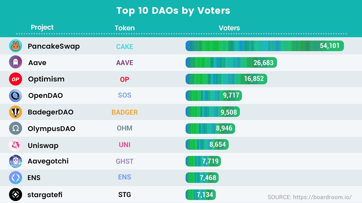 DaoInsight tweet media