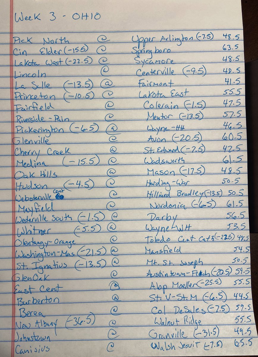 WEEK 3: OHIO HS 🏈

(THIS SHOULD NOT BE TAKEN SERIOUSLY- but that Iggy line👀)