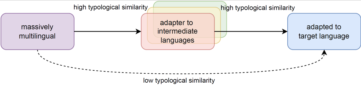 AAUforskeren is taking a break tweet media