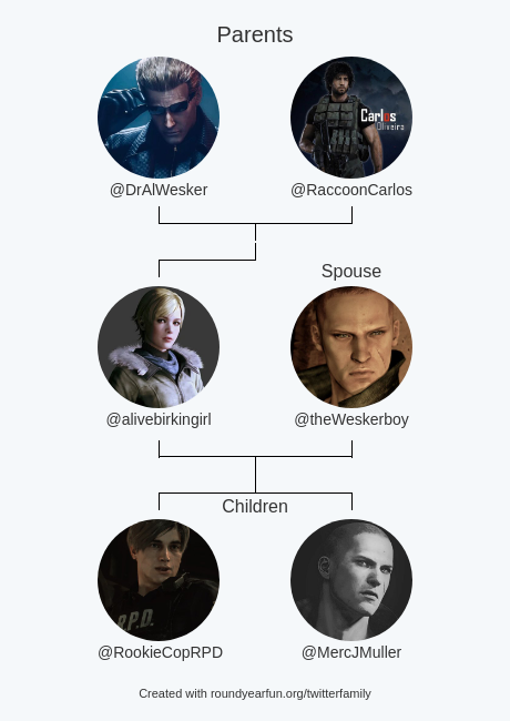 alivebirkingirl's tweet photo. My Twitter Family:
Parents: @DrAlWesker @RaccoonCarlos
Spouse: @theWeskerboy
Children: @RookieCopRPD @MercJMuller

via https://t.co/wgKFauWZLN

⠀ https://t.co/JdUv7vbycU