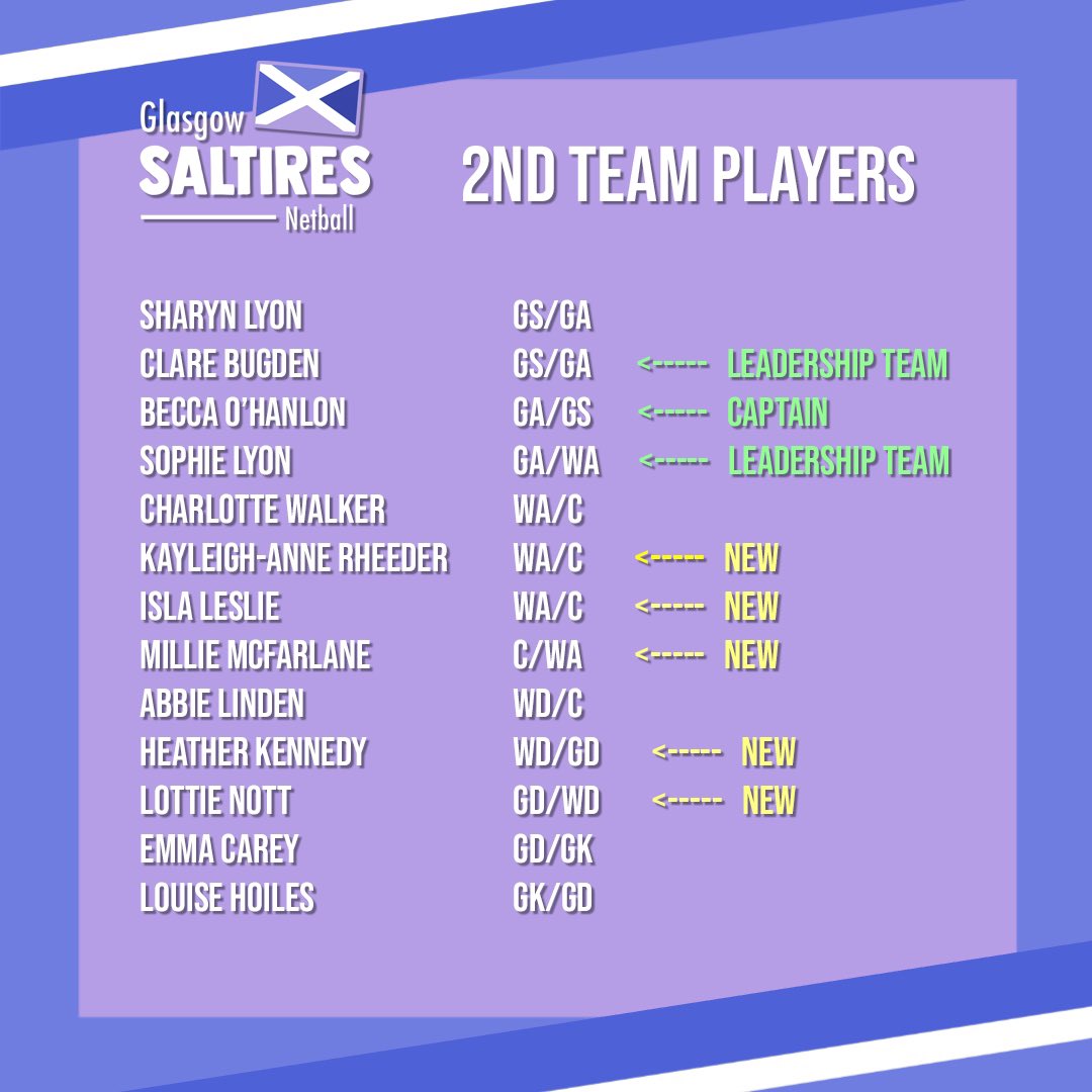 Glasgow Saltires Netball tweet media