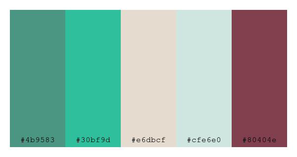 ColPaletteBot's tweet photo. Beep beep, here's a pretty color palette for you!
color-scheme.js parameters used:
- hue: 202
- variation: pastel
- colors: #4b9583, #30bf9d, #e6dbcf, #cfe6e0, #80404e
Have a lovely day!
#twitterbot #colorpalette #colors #palette #prettycolors https://t.co/WyxvCOs5gR