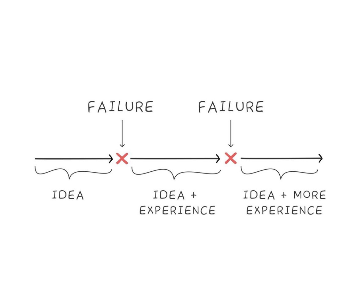 EduShaikh's tweet photo. When we fail, we don’t start from scratch we start from experience ✅ #yorklearns #googleEi #K12 #BackToSchool https://t.co/Xpg70vu0t6