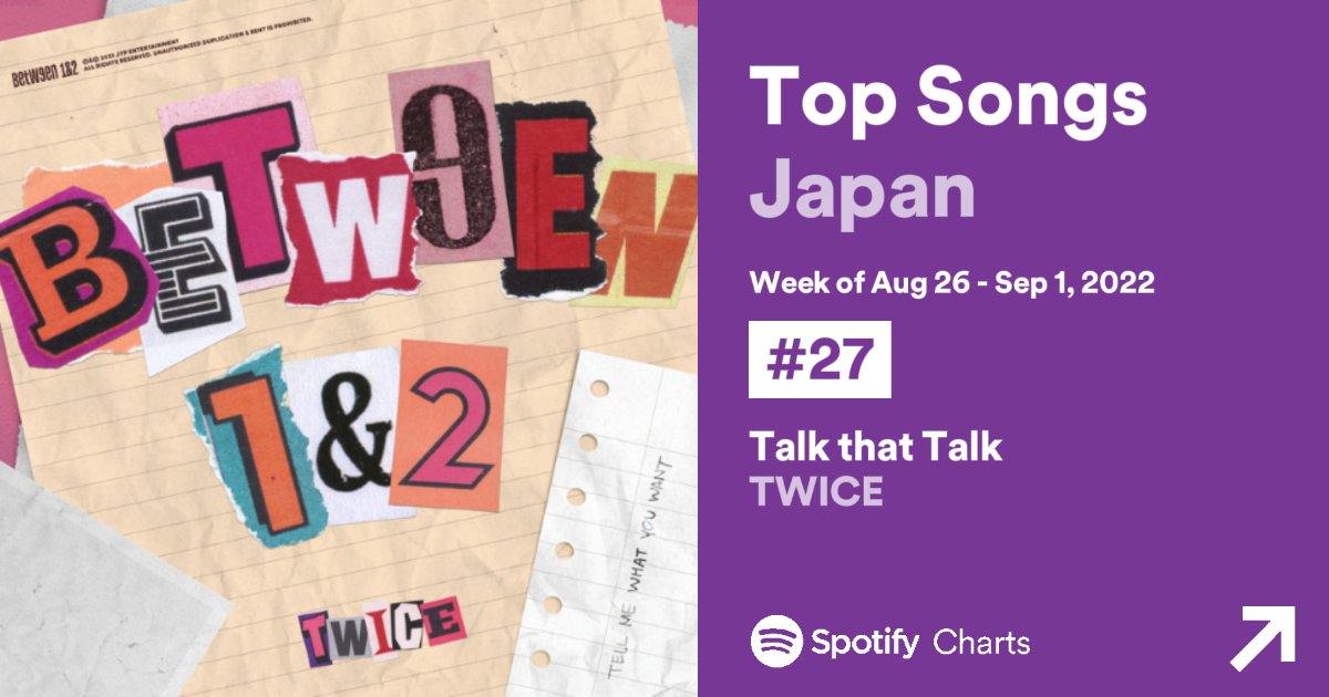 📊 Spotify Weekly Top Songs Japan 🇯🇵 — (Aug 26 - Sep 1,2022): #27(NEW) #TalkThatTalk — 827,860 🆕 @JYPETWICE #TWICE